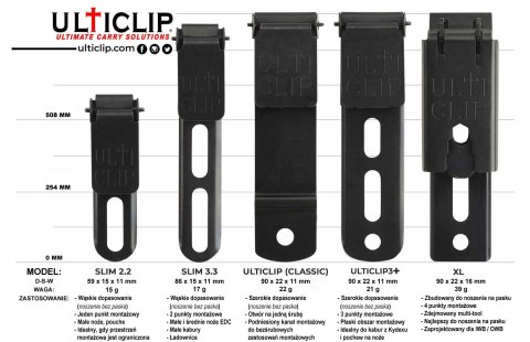 Mocowanie Ulticlip Slim 2.2 Mocowanie Ulticlip Slim 2.2